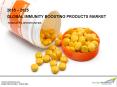 Immunity Boosting Products Market Size, Share, Growth & Forecast 2025