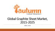 Global Graphite Sheet Market, 2015-2025