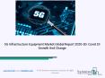5G Infrastructure Equipment Market Forecast to 2030 | Covid 19 Impact and Recovery PowerPoint PPT Presentation