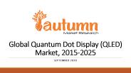 Global Quantum Dot Display (QLED) Market, 2015-2025