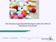 Anti-Infective Drugs Market Size, Demand, Growth, Analysis and Forecast to 2030 PowerPoint PPT Presentation