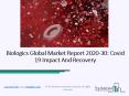 Biologics Market Future Demand, Industry Analysis and Outlook 2020 PowerPoint PPT Presentation