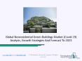 Nonresidential Green Buildings Market Size, Growth And Opportunity By 2023 PowerPoint PPT Presentation