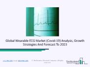 Wearable ECG Market Trends And Industry Size Analysis