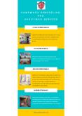 Bathroom Renovations Des Moines | Urbandale Bathroom Remodeling PowerPoint PPT Presentation
