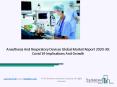 2020 Anesthesia And Respiratory Devices Market Share, Restraints, Segments And Regions PowerPoint PPT Presentation