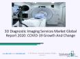 3D Diagnostic Imaging Services Market (Impact Of Covid-19) Industry Overview And Forecast 2030 PowerPoint PPT Presentation