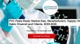 PVC Paste Resin Market Size, Manufacturers, Supply Chain, Sales Channel and Clients, 2020-2026 PowerPoint PPT Presentation