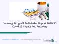 2020 Oncology Drugs Market Share, Restraints, Segments And Regions PowerPoint PPT Presentation