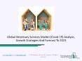 Veterinary Services Market 2020-23, Global Demand, Industry Analysis And Sales PowerPoint PPT Presentation