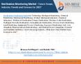 Sterilization Monitoring Market– Future Scope, Industry Trends and Forecast to 2027 PowerPoint PPT Presentation