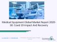 Medical Equipment Market Size, Growth, Trends and Research Analysis by TBRC PowerPoint PPT Presentation