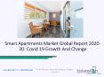 (2020-2030) Smart Apartments Market Size, Share, Growth And Trends PowerPoint PPT Presentation