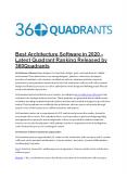 Best Architecture Software in 2020 - Latest Quadrant Ranking Released by 360Quadrants PowerPoint PPT Presentation