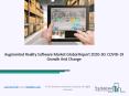 Augmented Reality Software Market 2020: Global Growth, Trends And Forecast PowerPoint PPT Presentation