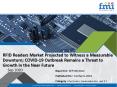 Future Market Insights Presents RFID Readers Market Growth Projections in a Revised Study Based on COVID-19 Impact PowerPoint PPT Presentation
