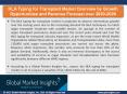 HLA Typing for Transplant Market to witness massive growth by 2026 PowerPoint PPT Presentation