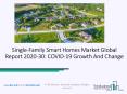 Single-Family Smart Homes Market Influenced by COVID Outbreak,Opportunities and Forecast till 2030 PowerPoint PPT Presentation