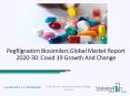 2020 Pegfilgrastim Biosimilars Market Size, Growth, Drivers, Trends And Forecast PowerPoint PPT Presentation