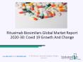 Rituximab Biosimilars Market Size, Growth, Trends and Research Analysis by TBRC PowerPoint PPT Presentation