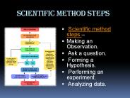 Scientific Method steps