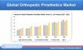 Global Orthopedic Prosthetics Market will be US$ 2.72 Billion by 2025 PowerPoint PPT Presentation