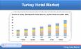 Turkey Hotel Market will be US$ 11.6 Billion by 2026 PowerPoint PPT Presentation