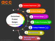 Customised Product Designs