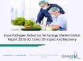(2020-2030) Food Pathogen Detection Technology Market Size, Share, Growth And Trends PowerPoint PPT Presentation