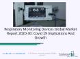 Respiratory Monitoring Devices Market Industry Trends And Emerging Opportunities Till 2030 PowerPoint PPT Presentation