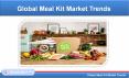 Meal Kit Market - Global Analysis by Country & Ordering Method (2019 - 2025) PowerPoint PPT Presentation