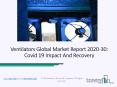 Impact of COVID-19 On Ventilator Market 2020 Business Development Analysis PowerPoint PPT Presentation