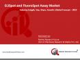 ELISpot and FluoroSpot Assay Market Insight | Forecast – 2023 PowerPoint PPT Presentation