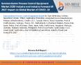 Semiconductor Process Control Equipment Market 2020-Industry and Industry Forecast till 2027 Impact on Global Market of COVID -19 PowerPoint PPT Presentation