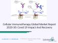Cellular Immunotherapy Market Size, Share, Growth, Trends And Forecasts 2023 PowerPoint PPT Presentation