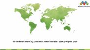 Air Treatment Market
