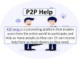 P2P Help (1) PowerPoint PPT Presentation