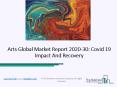 Arts Market Projected To Show Massive Growth 2020 With Major Key Players PowerPoint PPT Presentation
