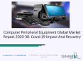 Global Computer Peripheral Equipment Market Opportunities And Strategies To 2030 PowerPoint PPT Presentation
