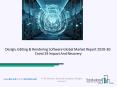 Global Design, Editing & Rendering Software Market Growth And Trends In 2020 PowerPoint PPT Presentation
