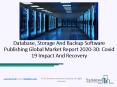 2020 Database storage and backup software publishing market Share, Restraints, Segments And Regions PowerPoint PPT Presentation