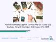 Hardware Support Services Market Demand, Trend, Challenges By 2020-23 PowerPoint PPT Presentation