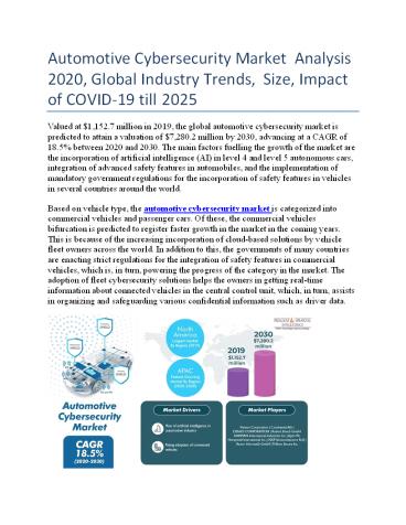 Automotive Cybersecurity Market 2020 Business Revenue Forecast
