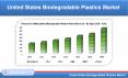 United States Biodegradable Plastics Market will be USD 1.5 Billion by 2026 PowerPoint PPT Presentation