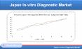 Japan In-vitro Diagnostic Market will be USD 4.43 Billion by 2026 PowerPoint PPT Presentation