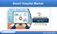Smart Hospital Market Global Forecast by Artificial Intelligence & Companies