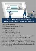 Top 5 Web Development Steps Important to Craft a Beautiful Website PowerPoint PPT Presentation