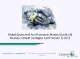 Sports And Arts Promoters Market Size, Share, Growth, Research And Forecast 2020-23 PowerPoint PPT Presentation