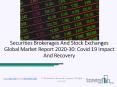 2020 Securities Brokerages And Stock Exchanges Market Size, Growth, Drivers, Trends And Forecast PowerPoint PPT Presentation