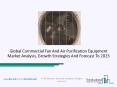 Commercial Fan And Air Purification Equipment Market Outlook, Growth Drivers And Analysis PowerPoint PPT Presentation